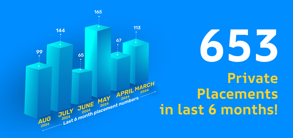 Private Placements & Counting! August